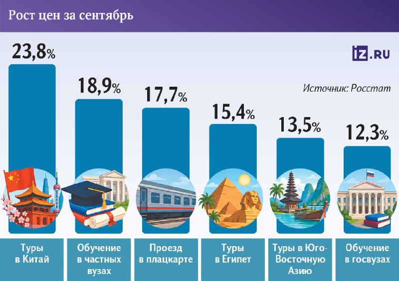 Фото поста канала  Тассовка