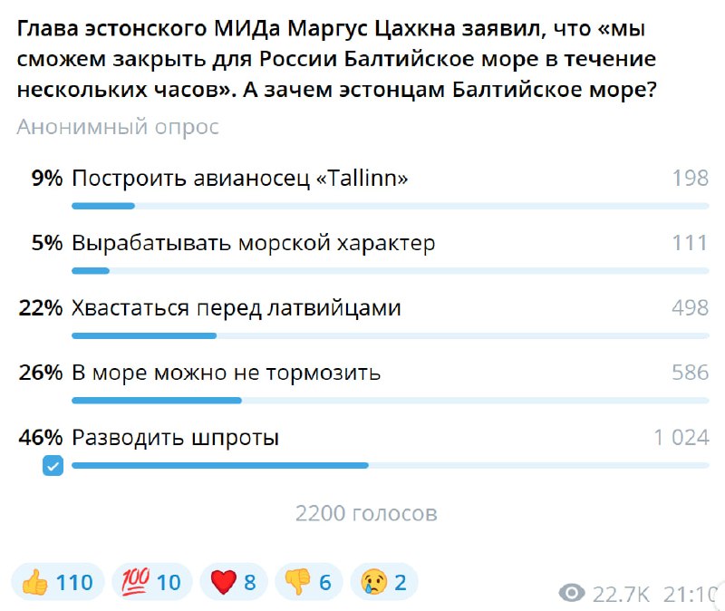 Фото поста канала Kotsnews