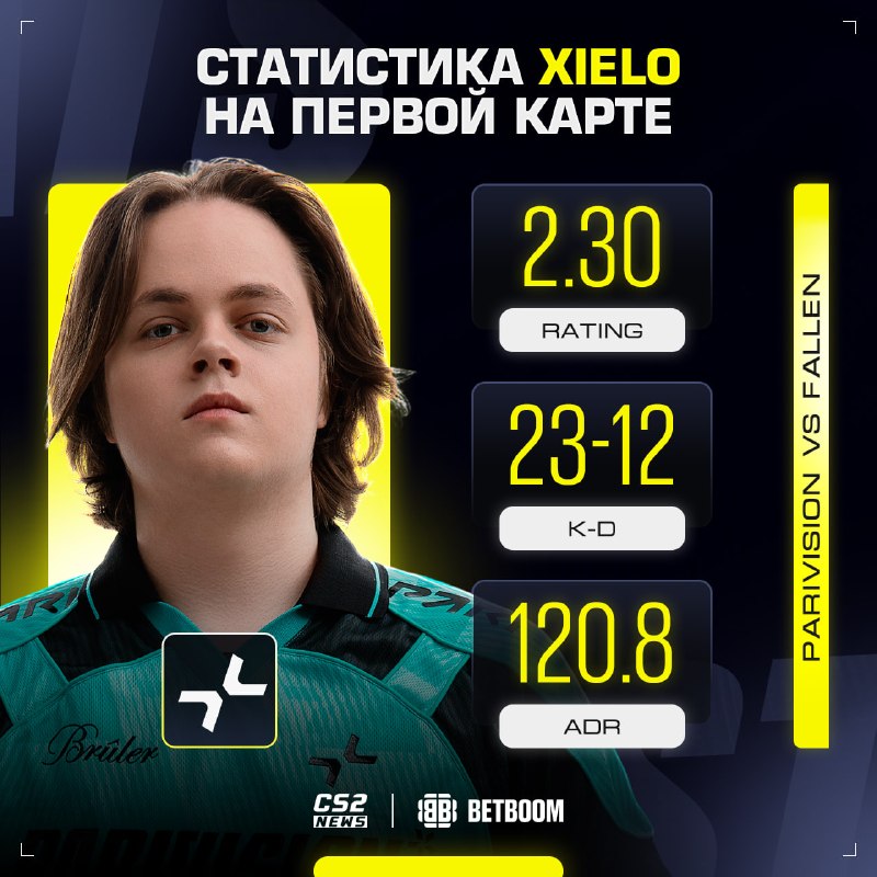 Фото поста канала CS2 NEWS | Counter-Strike 2