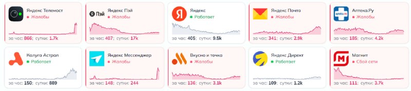 Фото поста канала Коммерсантъ