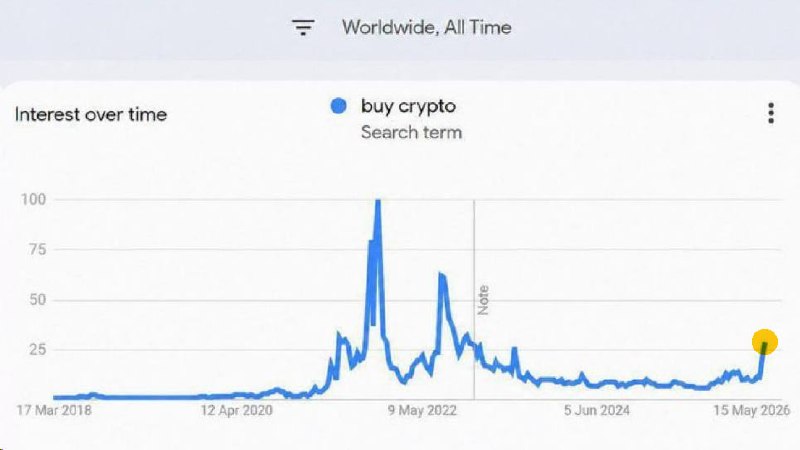 Фото поста канала  MarketTwits