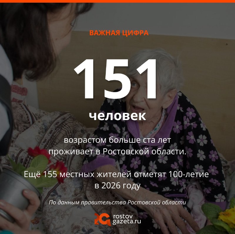 Фото поста канала  RostovGazeta.ru | Ростовская область