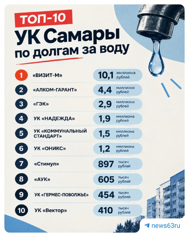 Фото поста канала  63.RU | НОВОСТИ САМАРЫ | ТОЛЬЯТТИ