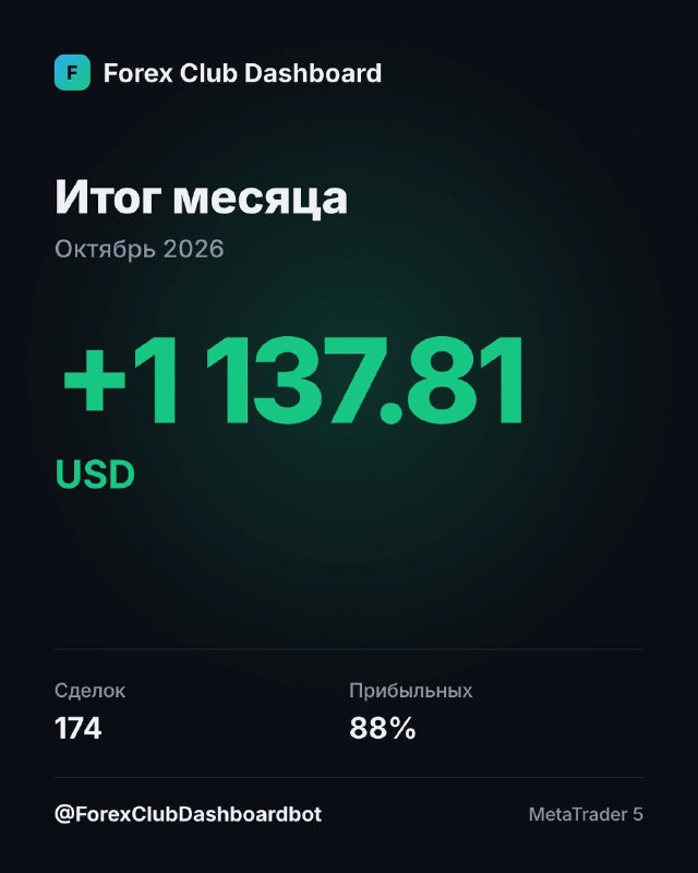 Фото поста канала Олег Артемьев | Ленивый инвестор | Криптовалюты