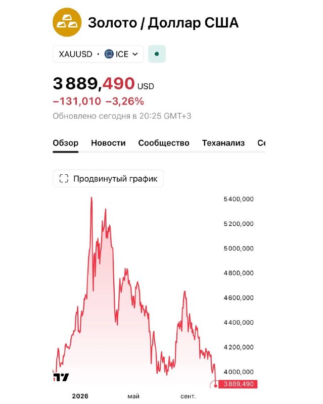 Фото поста канала  Кабинет инвестора