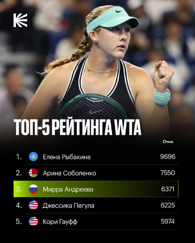 Фото поста канала Спорт на Кинопоиске