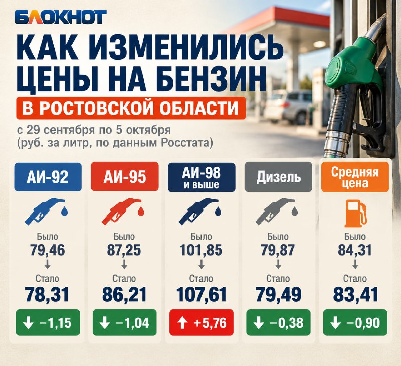 Фото поста канала  Блокнот Ростов