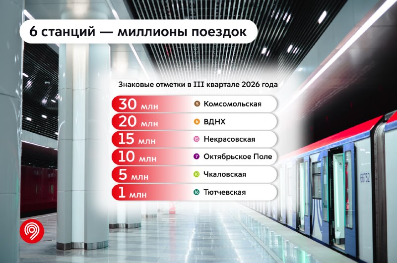 Фото поста канала Дептранс Москвы