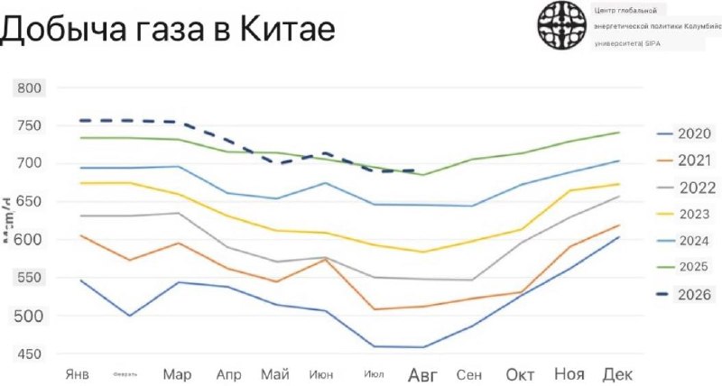 Фото поста канала  Мазуты сухопутные
