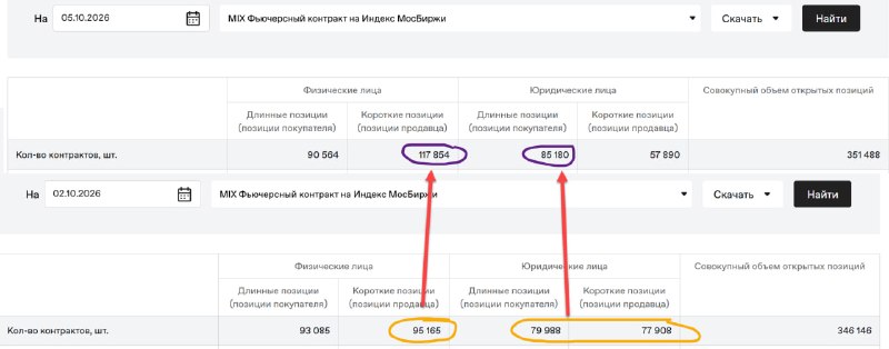 Фото поста канала  ProfitGate - Инвестиции, Трейдинг, Экономика.