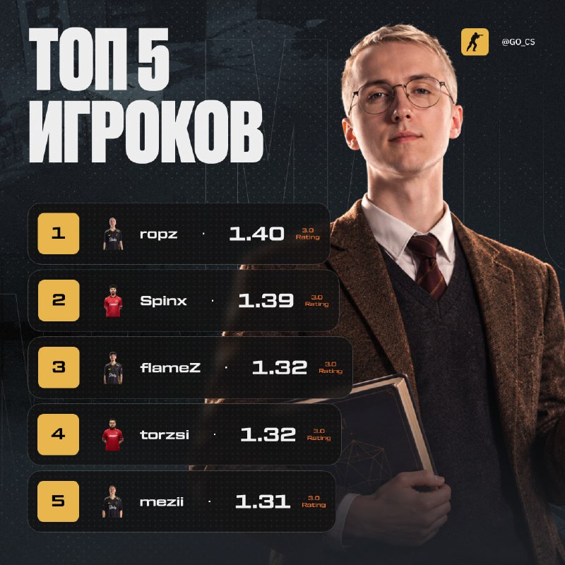 Фото поста канала Counter-Strike 2