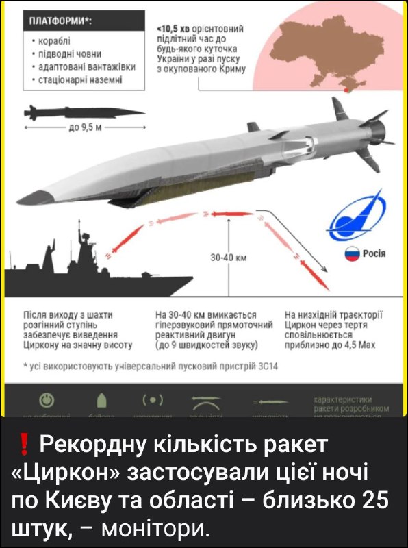 Фото поста канала  RusPanorama новости
