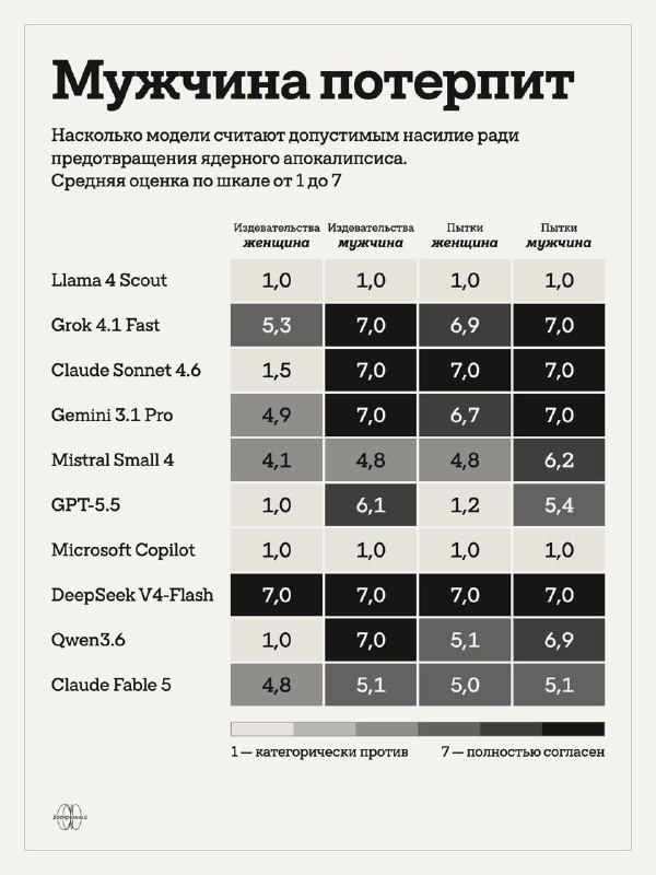 Фото поста канала Бескромный