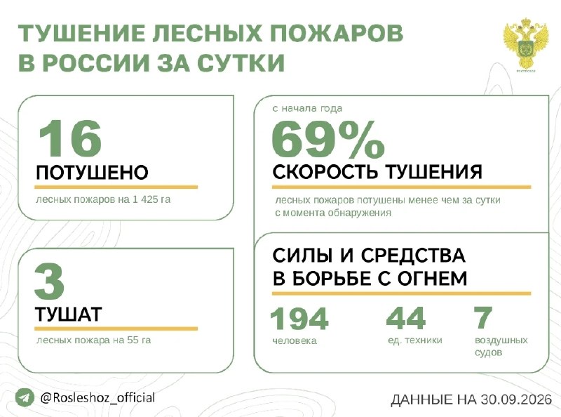Фото поста канала  Лента новостей Крыма Z Новости Крыма