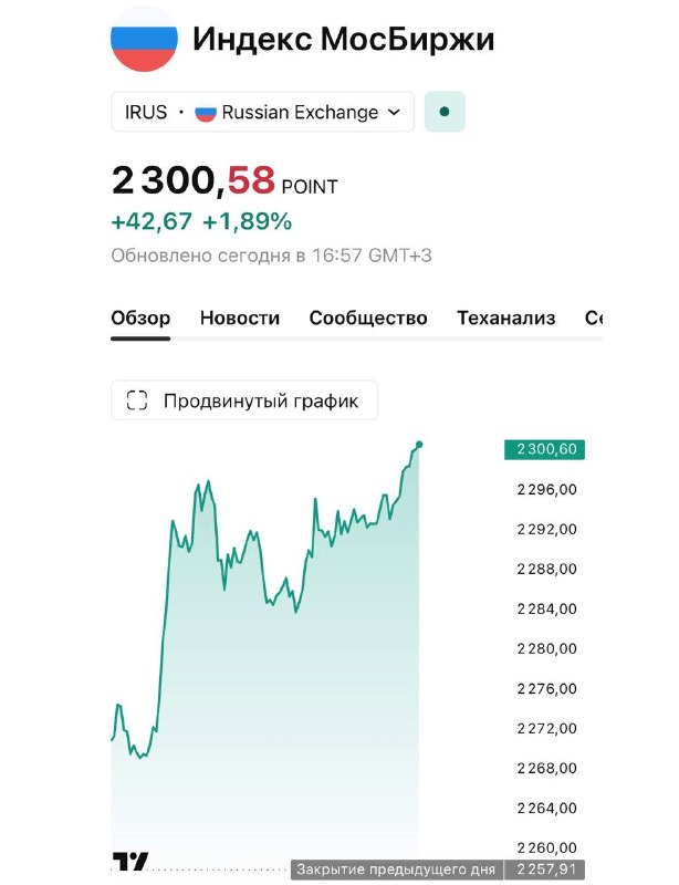 Фото поста канала  Кабинет инвестора
