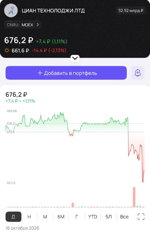 Фото поста канала  pro.news | новости про деньги