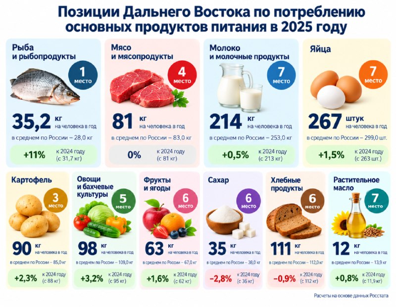 Фото поста канала  РБК Восток