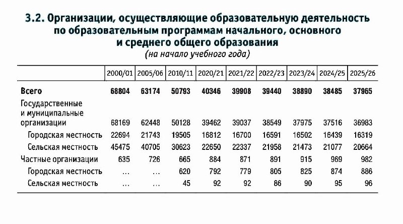 Фото поста канала  Мониторинг 29 Архангельская область
