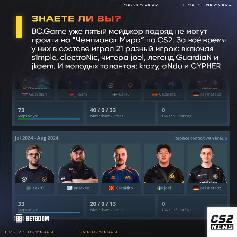 Фото поста канала CS2 NEWS | Counter-Strike 2