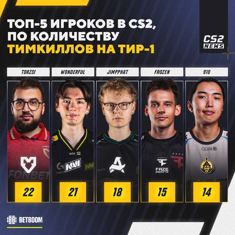 Фото поста канала CS2 NEWS | Counter-Strike 2