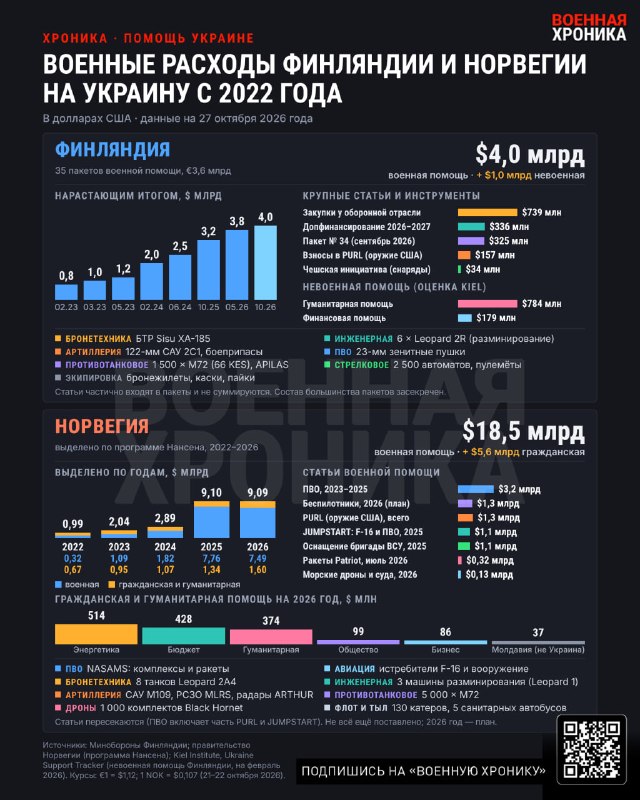 Фото поста канала АГС_Русского Донбасса