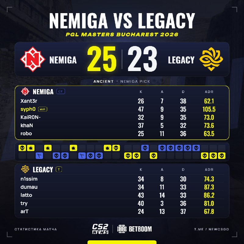 Фото поста канала CS2 NEWS | Counter-Strike 2