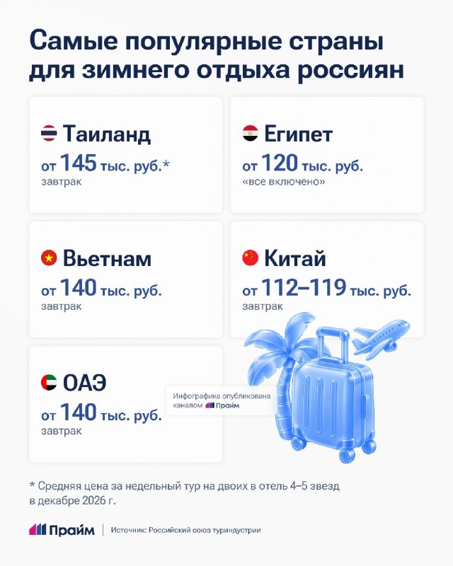 Фото поста канала  ПРАЙМ