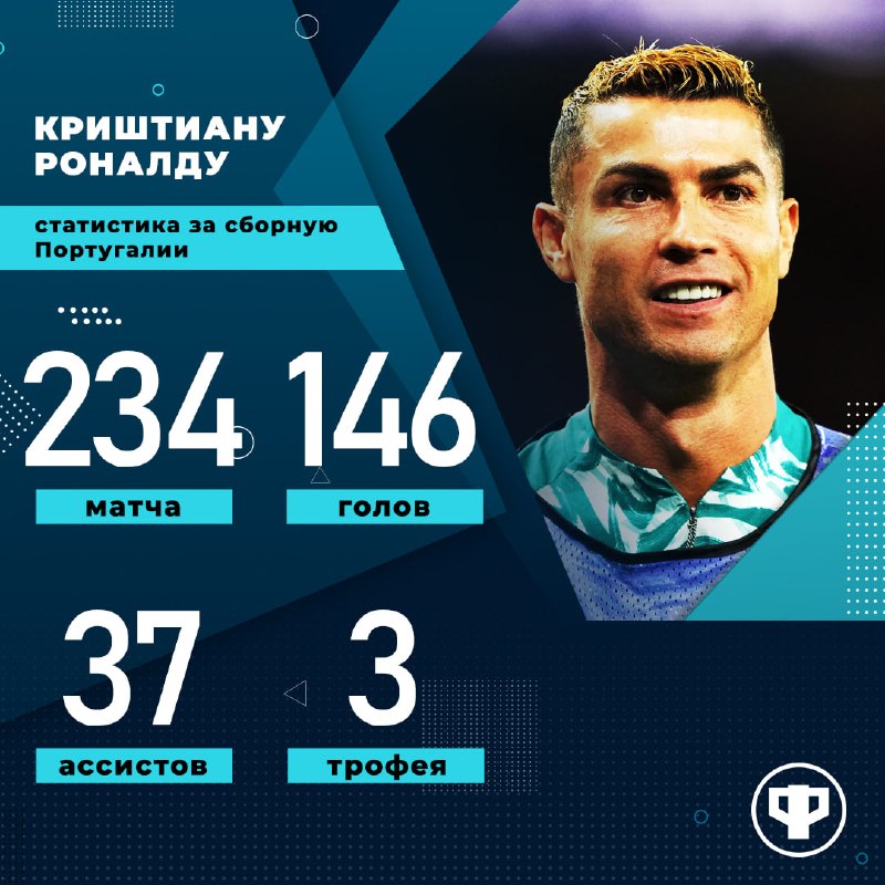 Фото поста канала Реальный Футбол LIVE