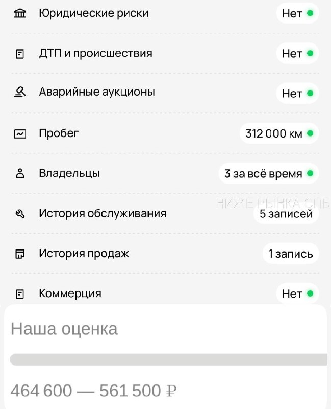 Фото поста канала НИЖЕ РЫНКА СПБ