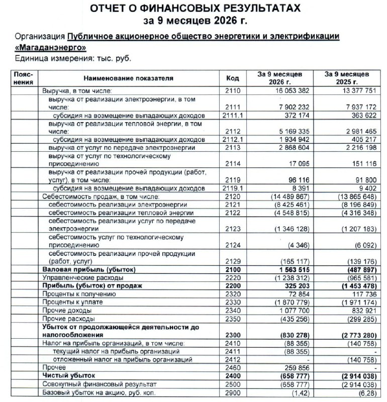 Фото поста канала  СМАРТЛАБ НОВОСТИ