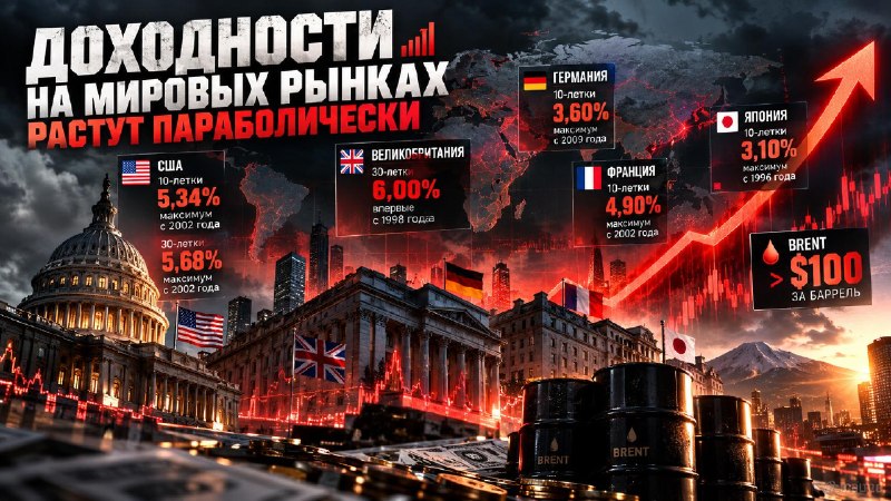 Фото поста канала  Биржевик | Акции