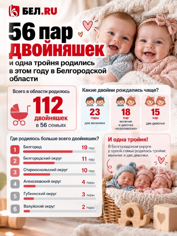 Фото поста канала  Бел.Ру | Новости Белгорода