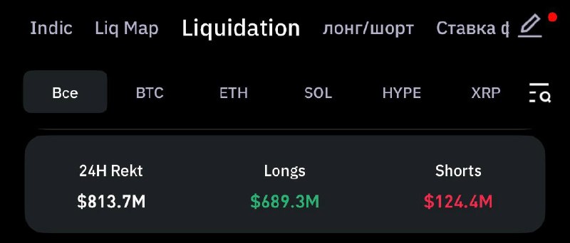 Фото поста канала Ladesov Crypto