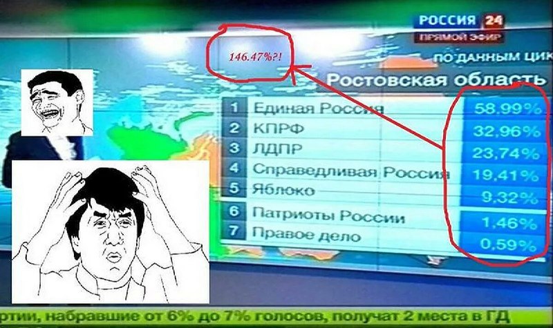 Фото поста канала  Феноменология левого кринжа ☭
