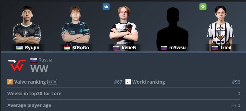 Фото поста канала BetBoom Esports CS2