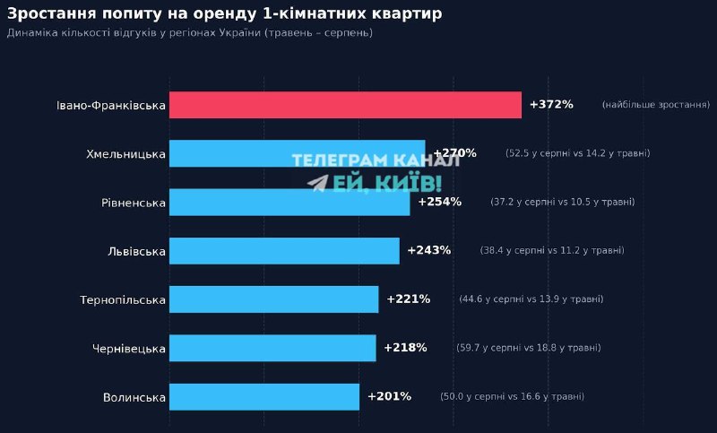 Фото поста канала  СВО на Украине