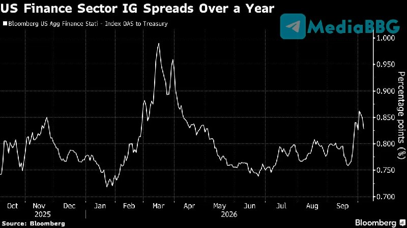Фото поста канала  Bloomberg
