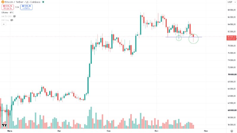 Фото поста канала  MarketTwits