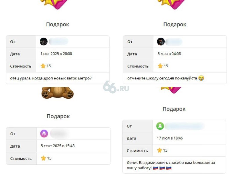 Фото поста канала  Мониторинг 66 Свердловская область