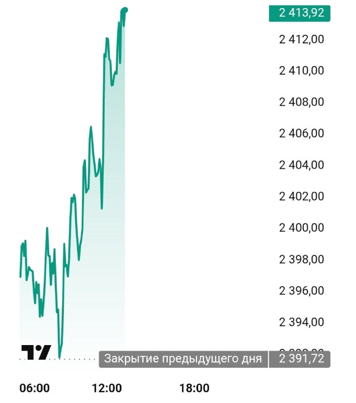 Фото поста канала Банкста