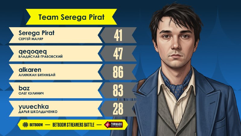 Фото поста канала BetBoom Streamers Battle