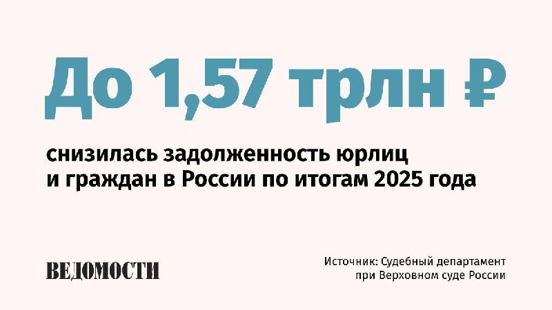 Фото поста канала  ВЕДОМОСТИ