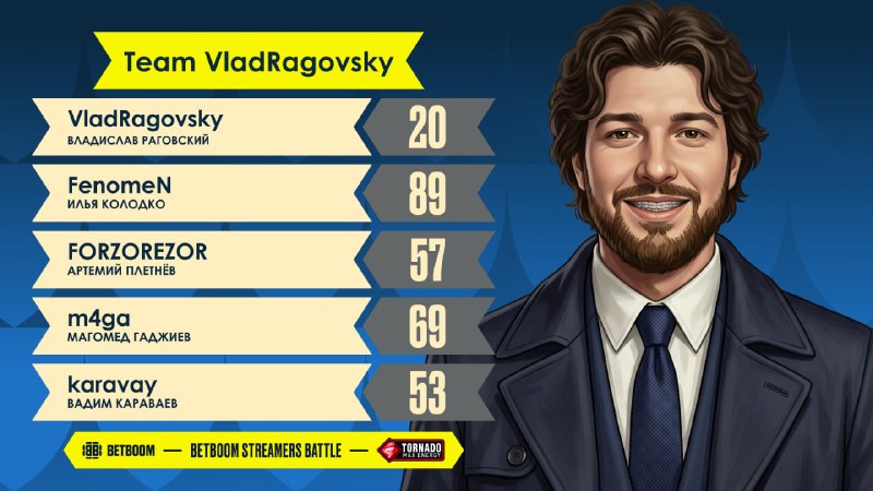 Фото поста канала BetBoom Streamers Battle