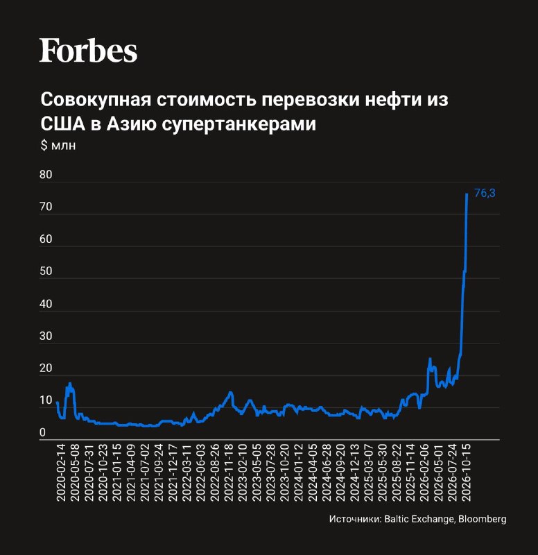 Фото поста канала  СМАРТЛАБ НОВОСТИ