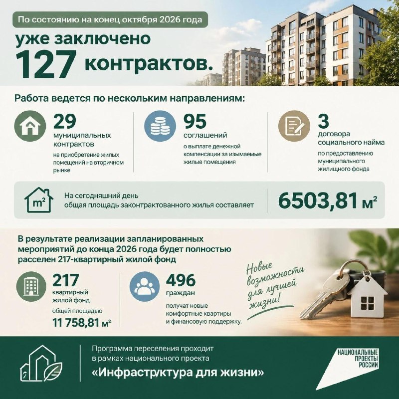 Фото поста канала  Типичное Енакиево