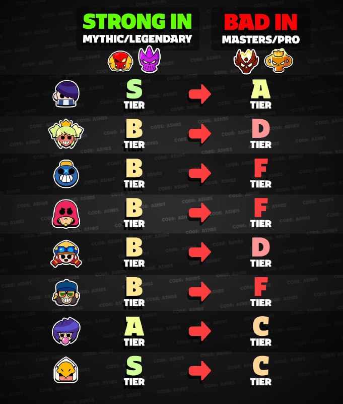 Фото поста канала Brawl Stars Live