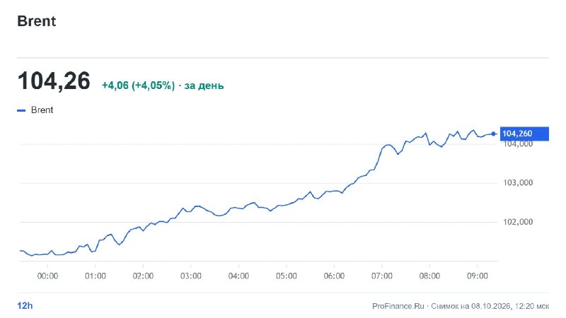 Фото поста канала  ProFinance.Ru