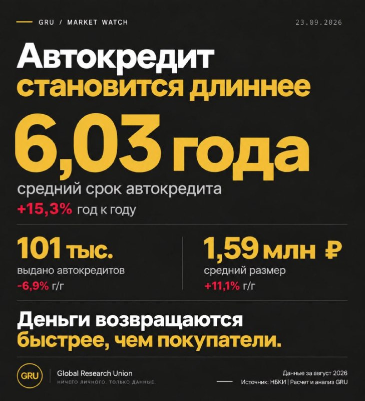 Фото поста канала  Щукин и всё