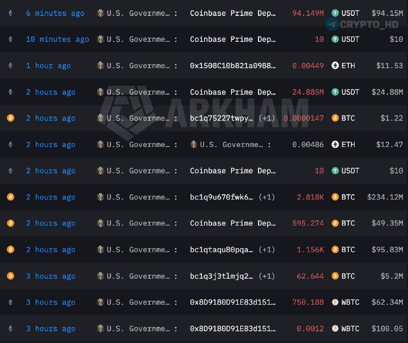 Фото поста канала Crypto Headlines