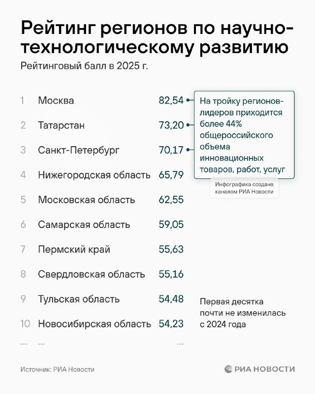 Фото поста канала  Тассовка